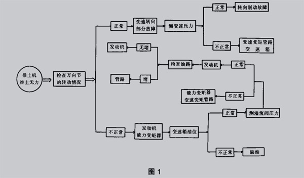 引導(dǎo)圖