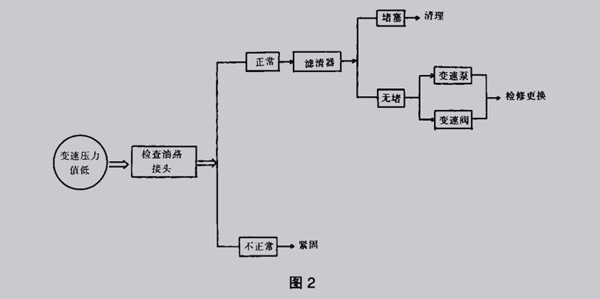 引導(dǎo)圖