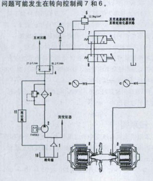 TY220型推土機(jī)轉(zhuǎn)向故障原因解析