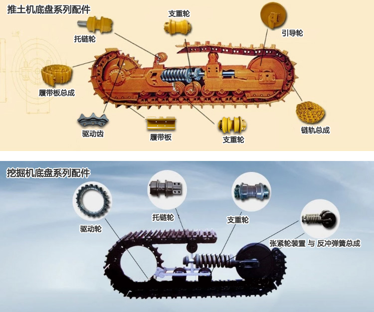推土機挖掘機底盤機構圖